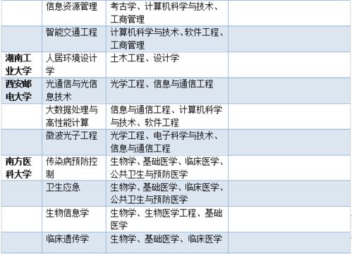 保研干货 名校捷径？交叉学科“计算机系统工程”深度解析与院校盘点