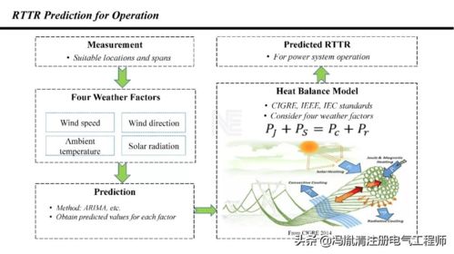 不确定性建模与现代电力系统运行优化 计算机系统工程的视角