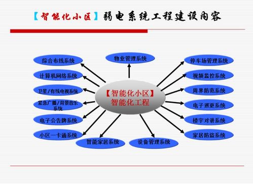 智能化小区弱电系统 计算机系统工程的设计与应用