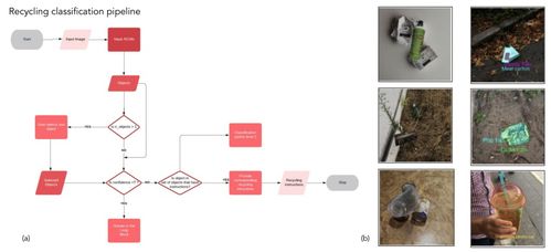 MLTRL框架 NASA、牛津与微软共同倡导的机器学习系统工程方法
